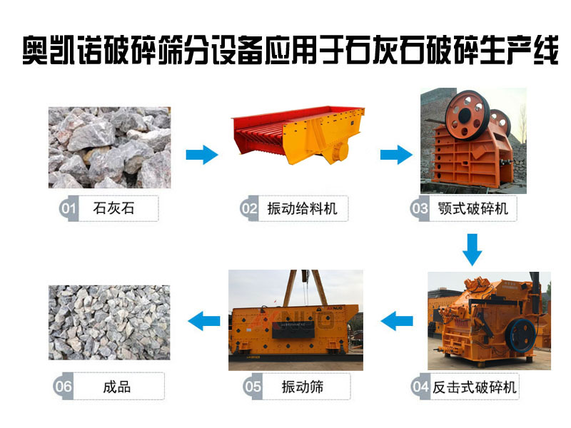 礦山石料破碎生產(chǎn)線破碎設(shè)備有哪些？