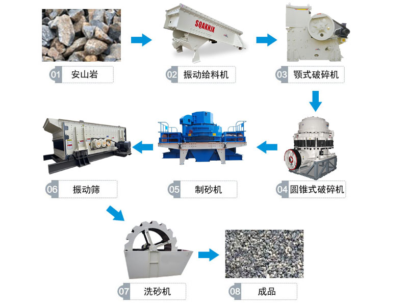 安山巖破碎生產線